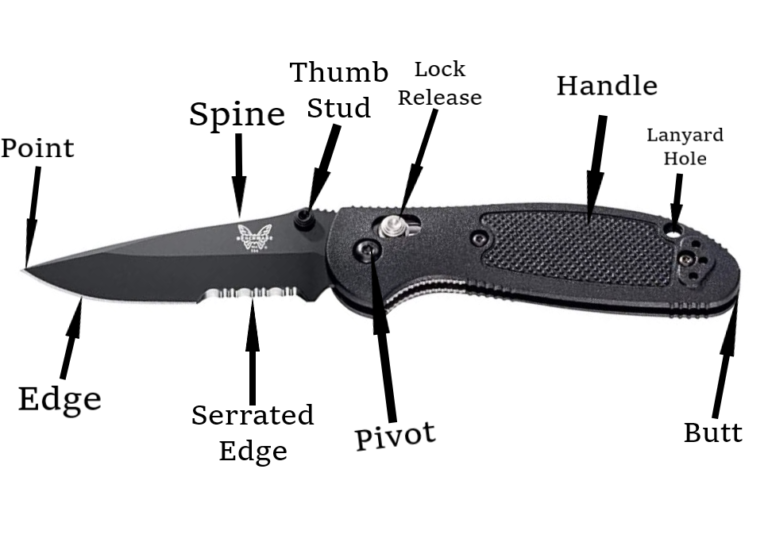 EDC Pocket Knives: How To Properly Carry Your EDC Pocket Knife A ...