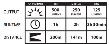 Streamlight Strion Specs