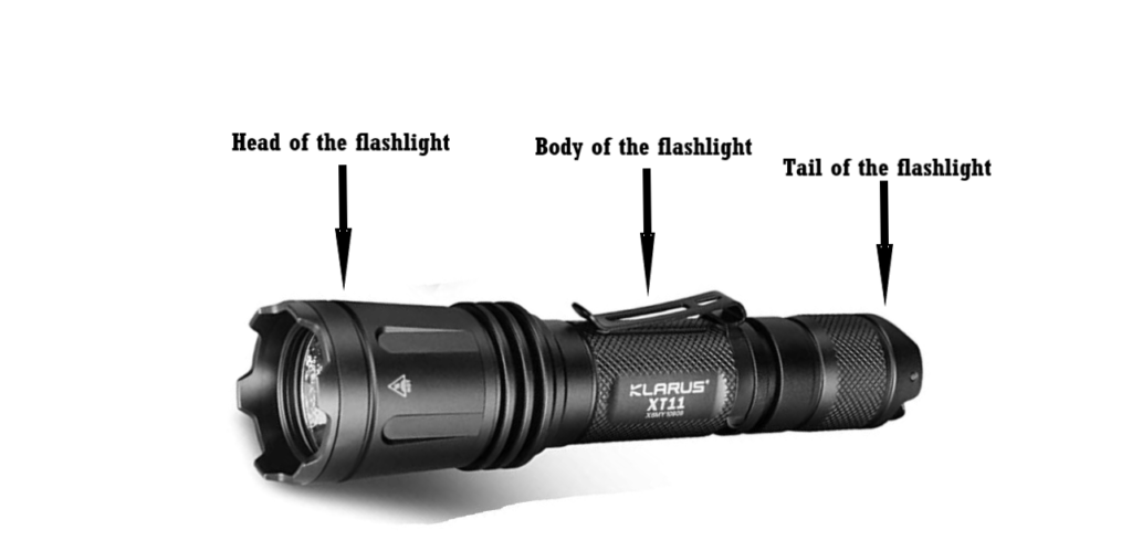 Parts Of A Flashlight Diagram